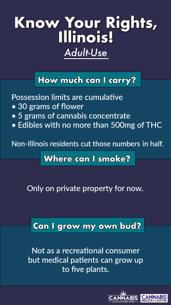 Illinois weed laws