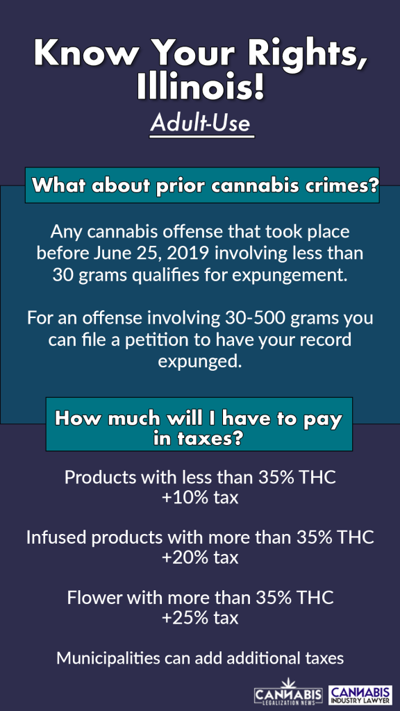 Illinois weed laws