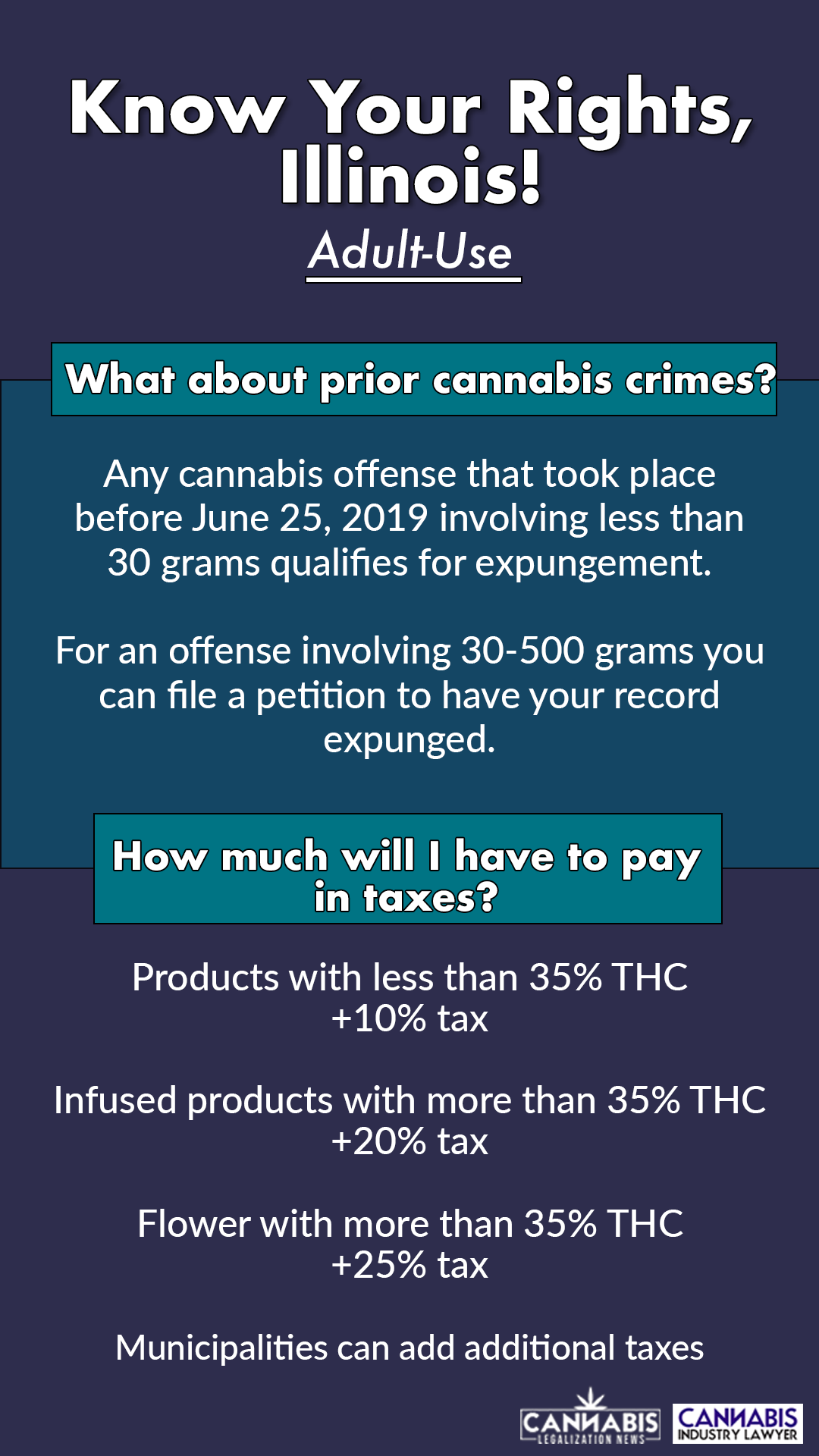 Illinois weed laws personal use of cannabis & legalization in