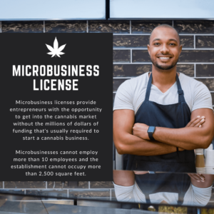 New Jersey Cannabis Microbusiness License