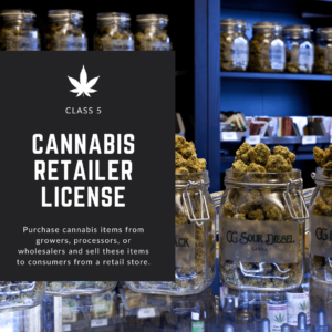 How to Open a New Jersey Cannabis dispensary