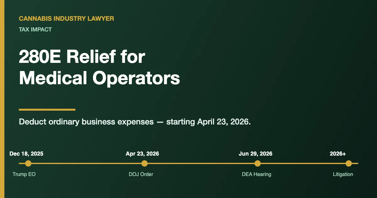 Medical marijuana rescheduling timeline — Trump EO, DOJ order, June 29 DEA hearing, and 280E relief